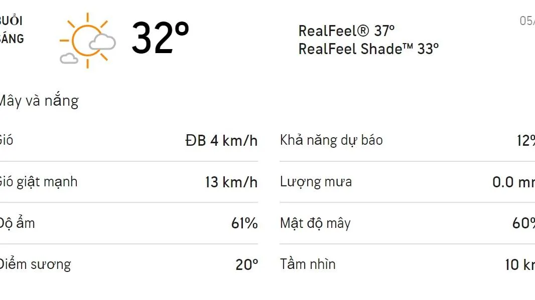 Dự báo thời tiết TPHCM hôm nay 5/2 và ngày mai 6/2/2022: Có mây không mưa