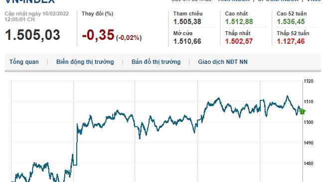 Thị trường chứng khoán 10/2/2022: VN-Index tăng nhẹ ngày Vía Thần Tài