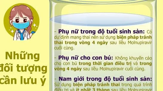 Những lưu ý khi sử dụng thuốc Molnupiravir