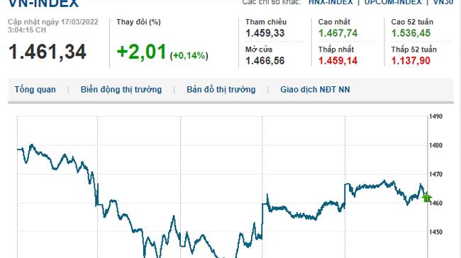 Thị trường chứng khoán 17/3/2022: VN-Index tiếp tục tăng