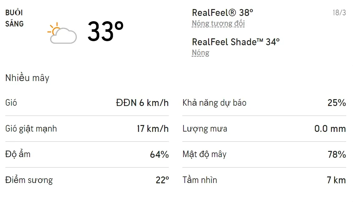 Dự báo thời tiết TPHCM hôm nay 18/3 và ngày mai 19/3/2022: Chiếu và tối có mưa dông