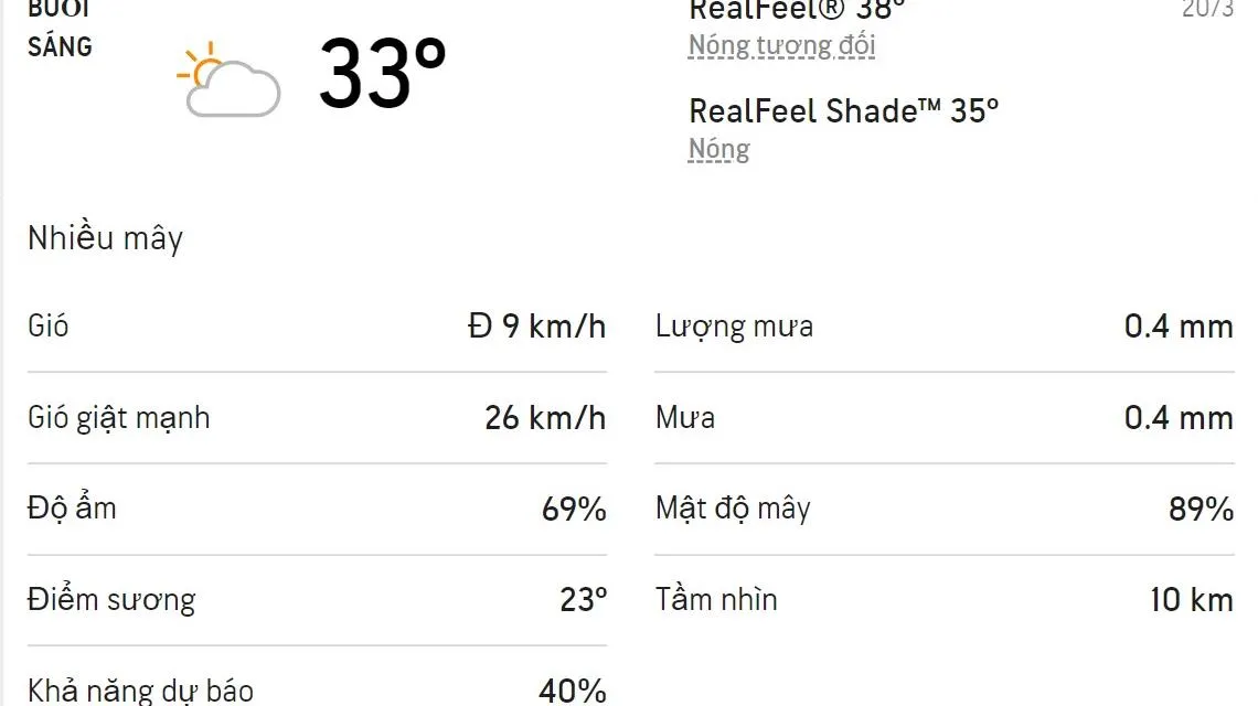 Dự báo thời tiết TPHCM hôm nay 20/3 và ngày mai 21/3/2022: Trời có mây không mưa