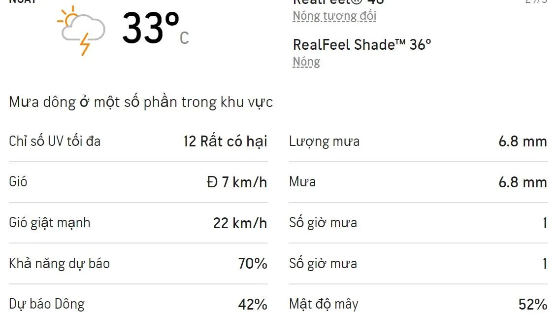 Dự báo thời tiết TPHCM 3 ngày tới (29/3 - 31/3/2022): Chiều tối có mưa rào