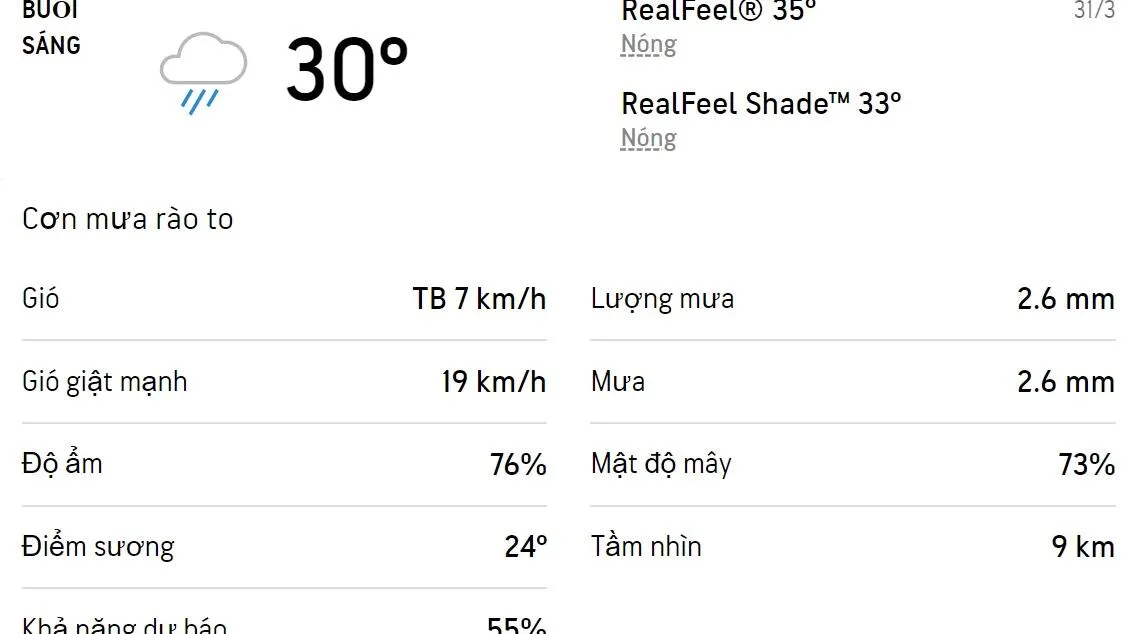 Dự báo thời tiết TPHCM hôm nay 31/3 và ngày mai 1/4/2022: Sáng chiều có mưa rào