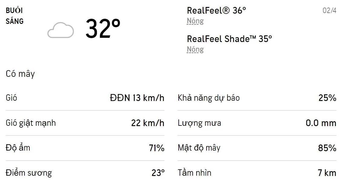 Dự báo thời tiết TPHCM hôm nay 2/4 và ngày mai 3/4/2022: Chiều tối có mưa dông