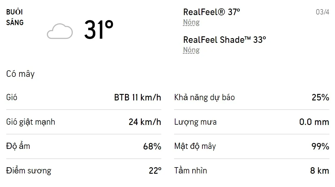 Dự báo thời tiết TPHCM hôm nay 3/4 và ngày mai 4/4/2022: Chiều có mưa dông