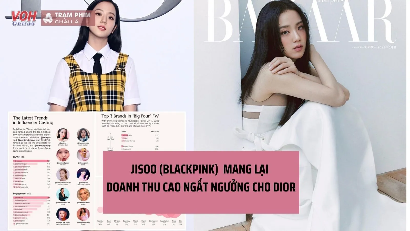 Jisoo (BLACKPINK) thể hiện đẳng cấp với khả năng kiếm tiền khủng cho Dior