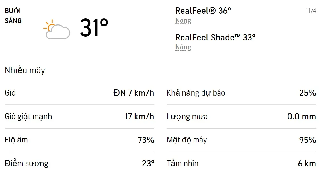 Dự báo thời tiết TPHCM hôm nay 11/4 và ngày mai 12/4/2022: Sáng chiều có mưa rào