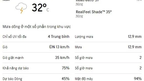 Dự báo thời tiết TPHCM cuối tuần (16/4-17/4): Ban ngày trời có mưa dông