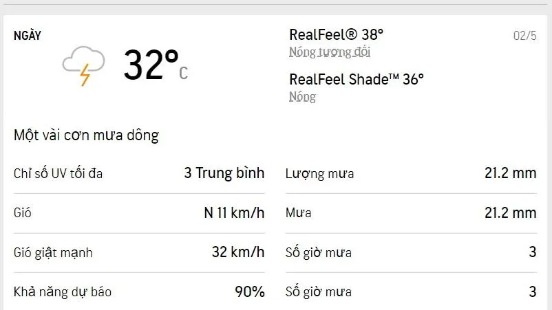 Dự báo thời tiết TPHCM hôm nay 2/5 và ngày mai 3/5/2022: Nhiều mây, có mưa
