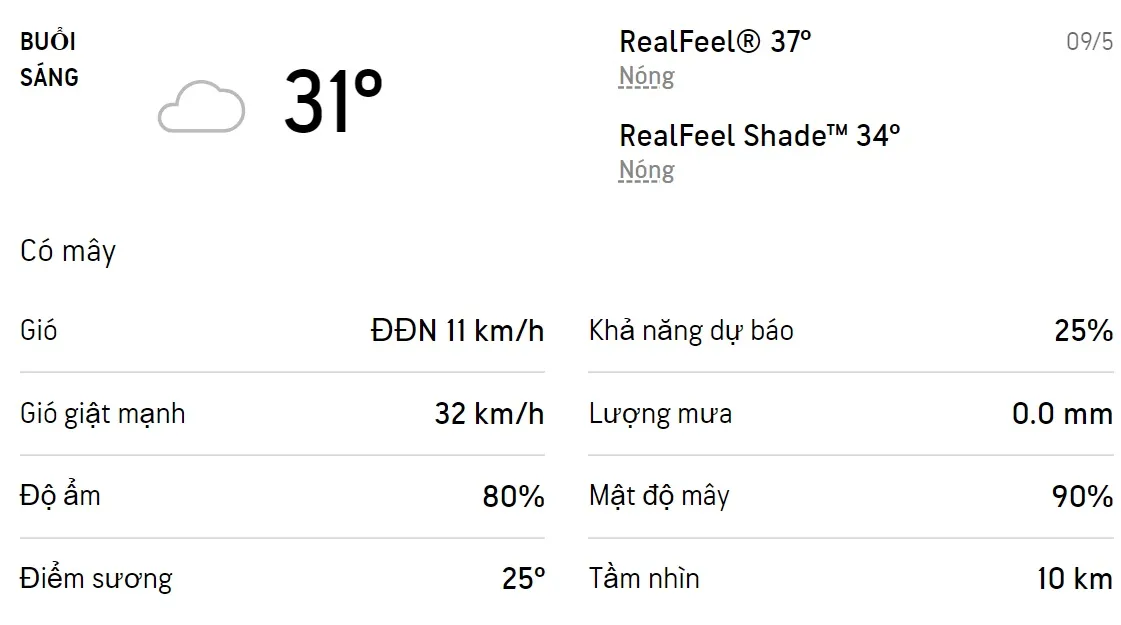 Dự báo thời tiết TPHCM hôm nay 9/5 và ngày mai 10/5/2022: Sáng chiều có mưa dông