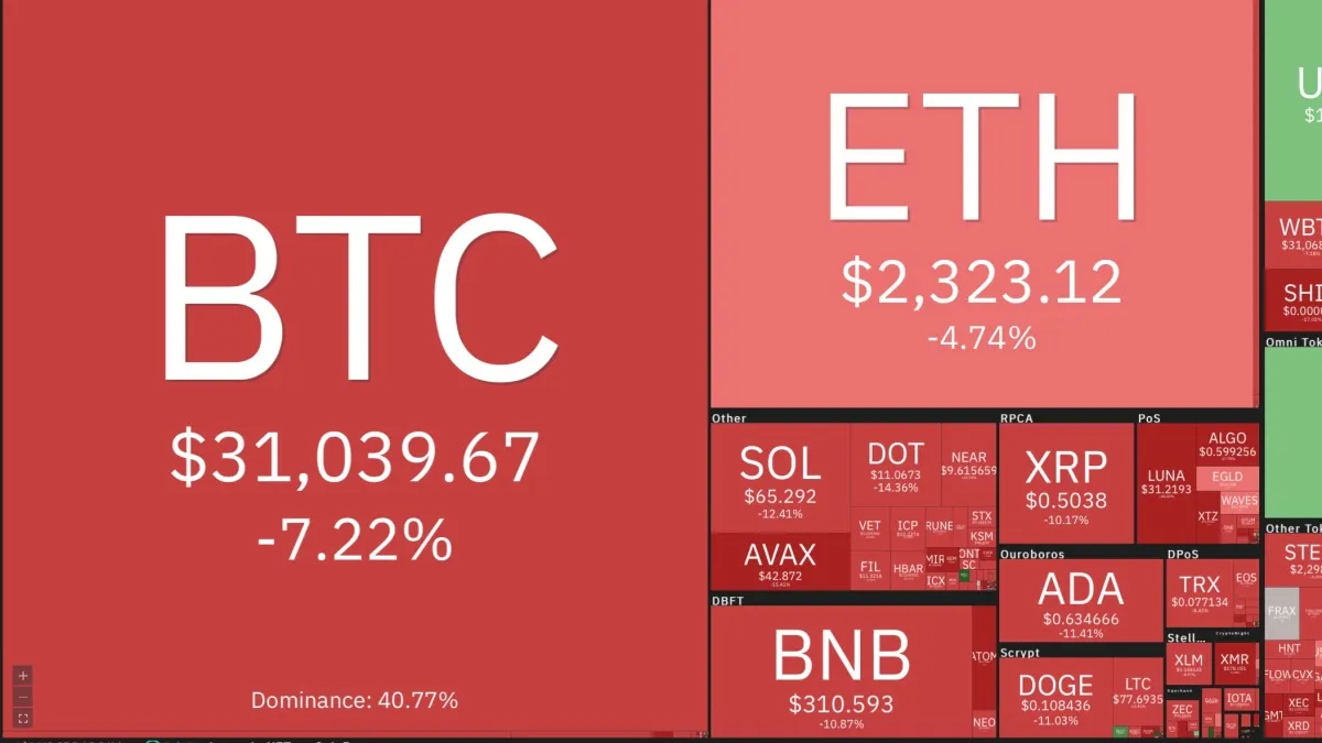 Giá Bitcoin hôm nay 10/5/2022: Bitcoin rơi xuống đáy