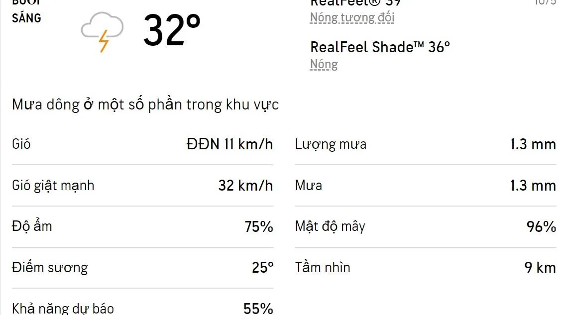 Dự báo thời tiết TPHCM hôm nay 10/5 và ngày mai 11/5/2022: Sáng chiều có mưa dông, trời nóng