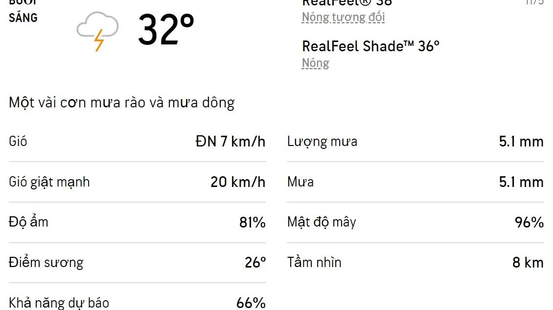 Dự báo thời tiết TPHCM hôm nay 11/5 và ngày mai 12/5/2022: Sáng chiều có mưa dông, trời nóng