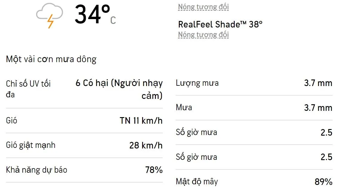 Dự báo thời tiết TPHCM cuối tuần (14/5 - 15/5/2022): Sáng chiều có mưa dông