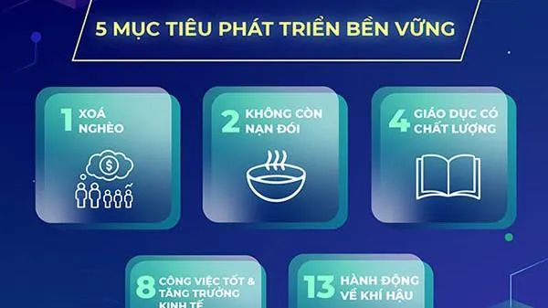 Xây dựng một thế giới bền vững với Fintech và Blockchain