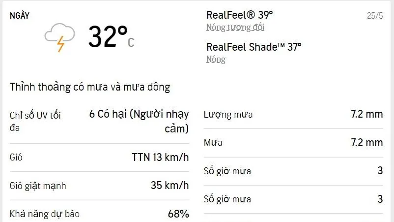 Dự báo thời tiết TPHCM hôm nay 25/5 và ngày mai 26/5/2022: nắng dịu, thỉnh thoảng có mưa dông