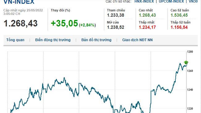 Thị trường chứng khoán 25/5/2022: VN-Index tiếp đà hưng phấn