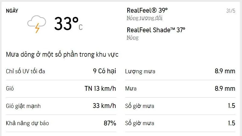 Dự báo thời tiết TPHCM hôm nay 31/5 và ngày mai 1/6/2022: Giảm mưa, lượng UV cao