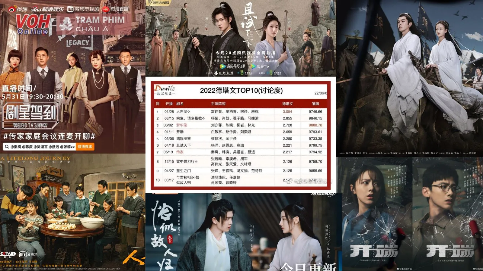Top 10 phim Hoa Ngữ nửa đầu năm 2022 được bàn luận nhiều nhất tại DATAWIN
