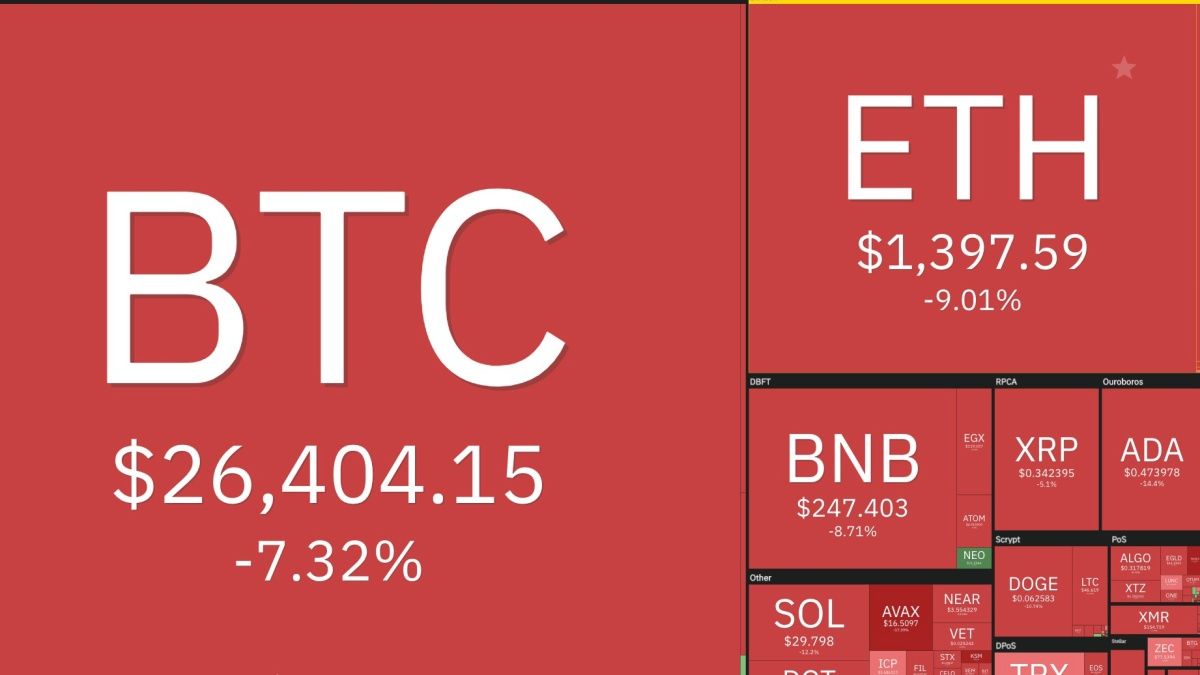 Giá Bitcoin hôm nay 13/6/2022: Rơi xuống đáy sâu