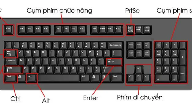 Phím tắt Copy, Paste cực nhanh trên Windows và MacBook