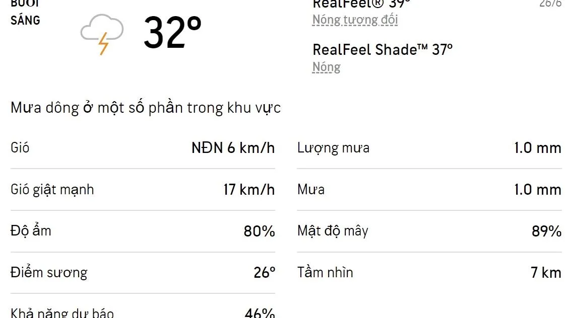 Dự báo thời tiết TPHCM hôm nay 26/6 và ngày mai 27/6/2022: Trưa-chiều có mưa