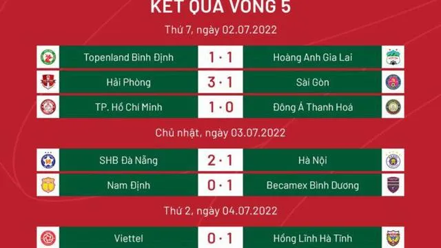 V-League 2022 sôi động ngày trở lại với rất nhiều bất ngờ