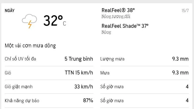 Dự báo thời tiết TPHCM hôm nay 15/7 và ngày mai 16/7/2022: Mưa rải rác