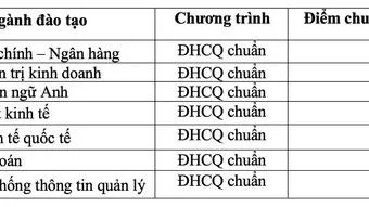 Tuyển sinh 2022: Trường Đại học Ngân hàng TPHCM công bố điểm chuẩn xét tuyển đánh giá năng lực