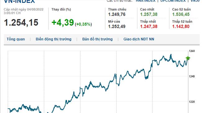 Thị trường chứng khoán 4/8/2022: VN-Index tiếp đà tăng nhẹ