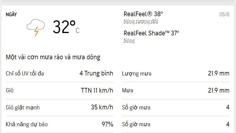Dự báo thời tiết TPHCM hôm nay 5/8 và ngày mai 6/8/2022: Mưa dông rải rác