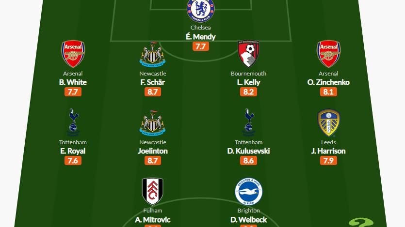 Premier League 2022/23: Đội hình tiêu biểu vòng 1 Ngoại hạng Anh