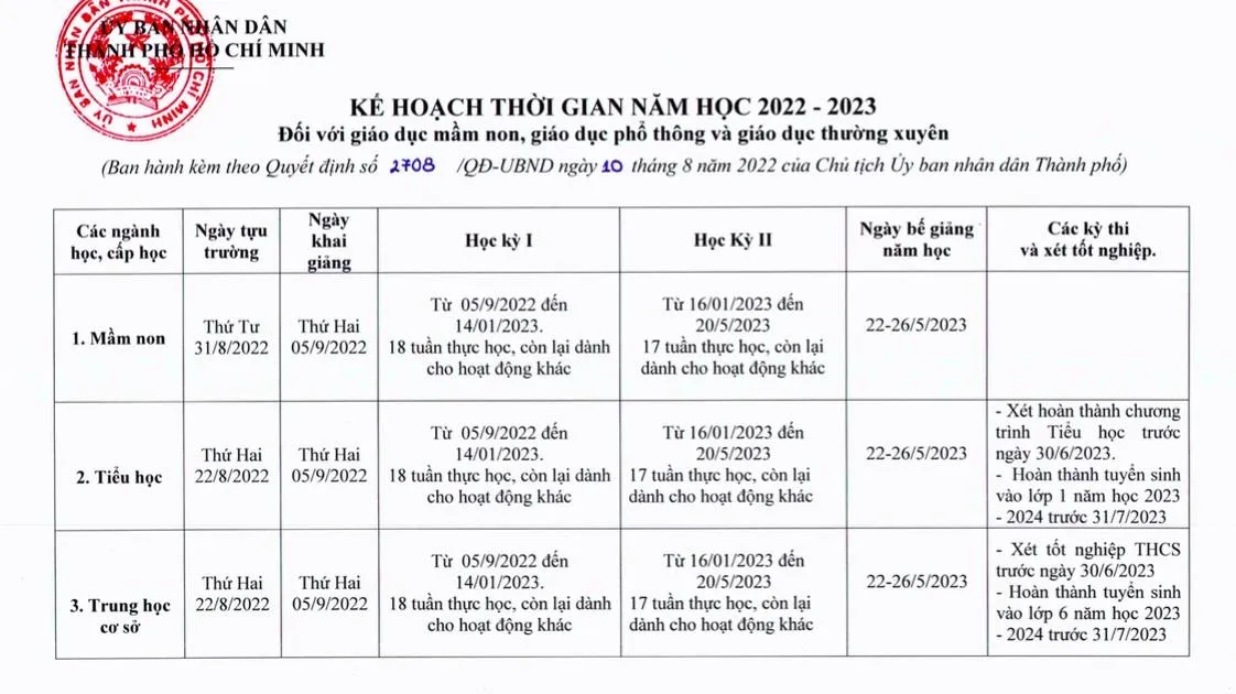 Lịch tựu trường ở TPHCM từ 22/8/2022