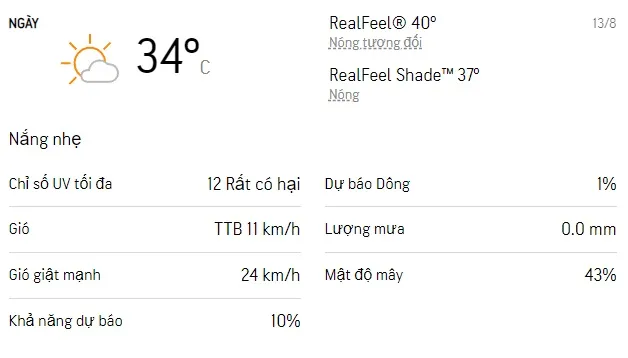 Dự báo thời tiết TPHCM cuối tuần (13/8-14/8): Trời nắng nhẹ không mưa