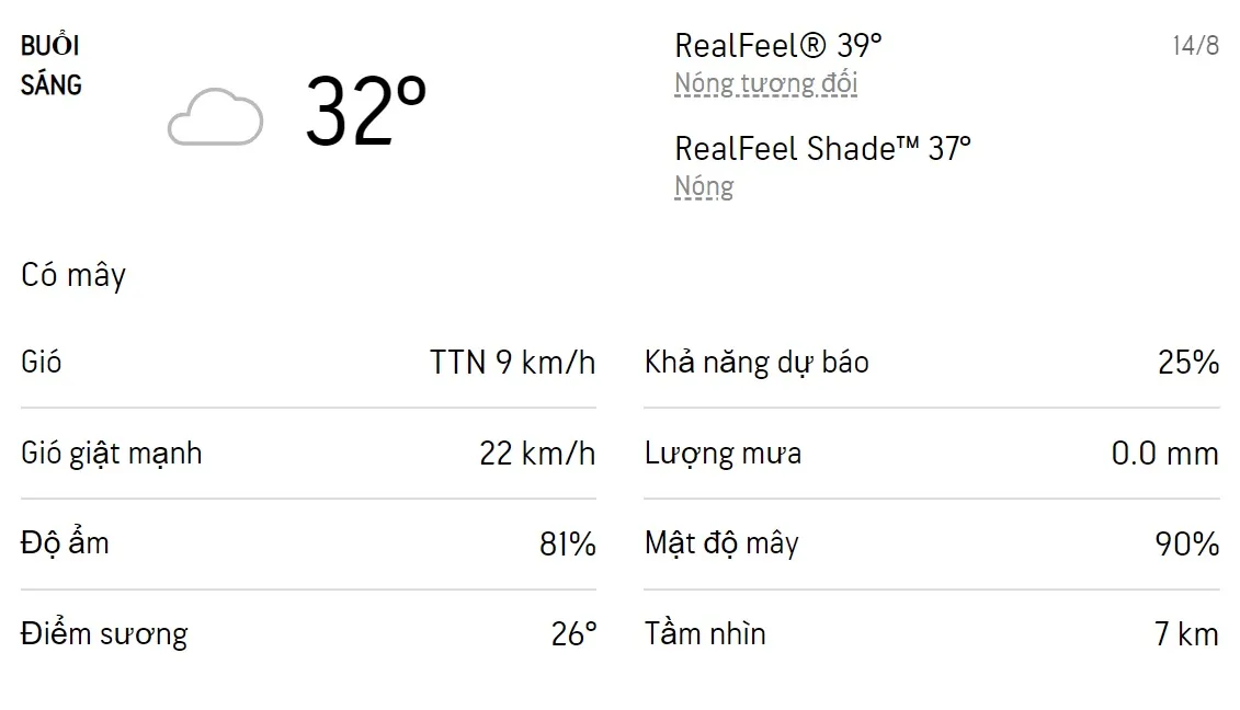 Dự báo thời tiết TPHCM hôm nay và ngày mai 15/8/2022: Chiếu mưa