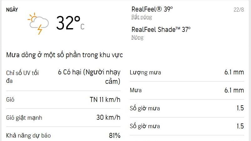 Dự báo thời tiết TPHCM hôm nay và ngày mai 23/8/2022: Mưa dông rải rác