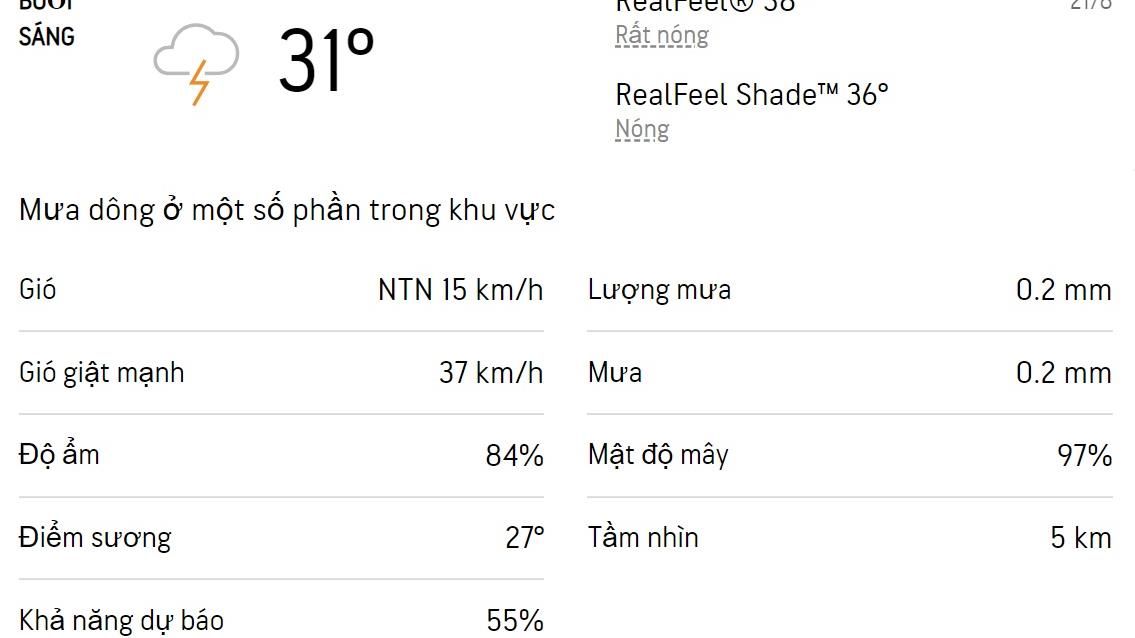 Dự báo thời tiết TPHCM hôm nay và ngày mai 22/8/2022: Có mưa