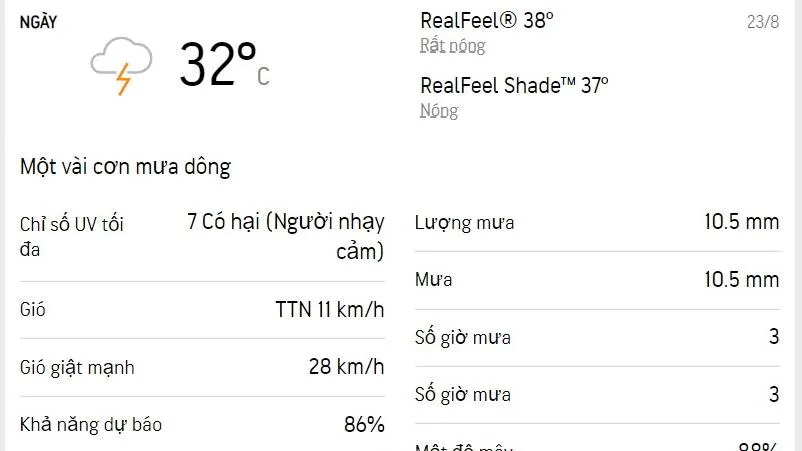 Dự báo thời tiết TPHCM hôm nay và ngày mai 24/8: Chiều có mưa dông vài nơi