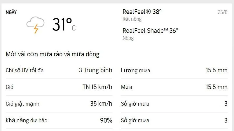 Dự báo thời tiết TPHCM hôm nay và ngày mai 26/8/2022: Trời mát, mưa rải rác