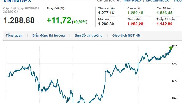 Thị trường chứng khoán 25/8/2022: VN-Index tăng mạnh tiến về mốc 1.290 điểm
