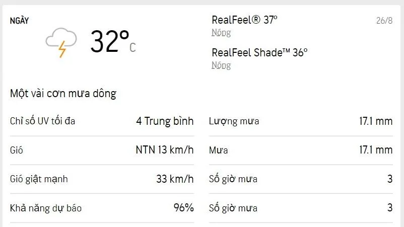 Dự báo thời tiết TPHCM hôm nay và ngày mai 27/8/2022: Dịu nắng, buổi chiều có mưa