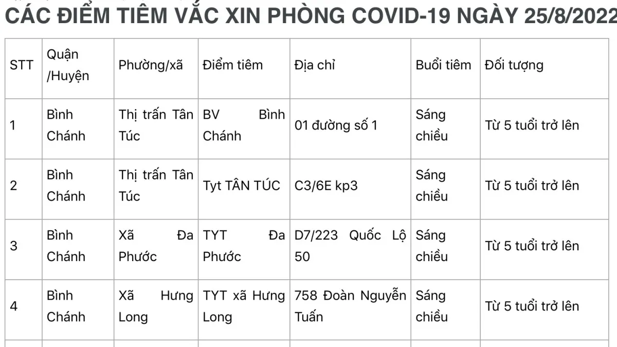 191 điểm tiêm vắc xin phòng COVID-19 ngày 25/8/2022