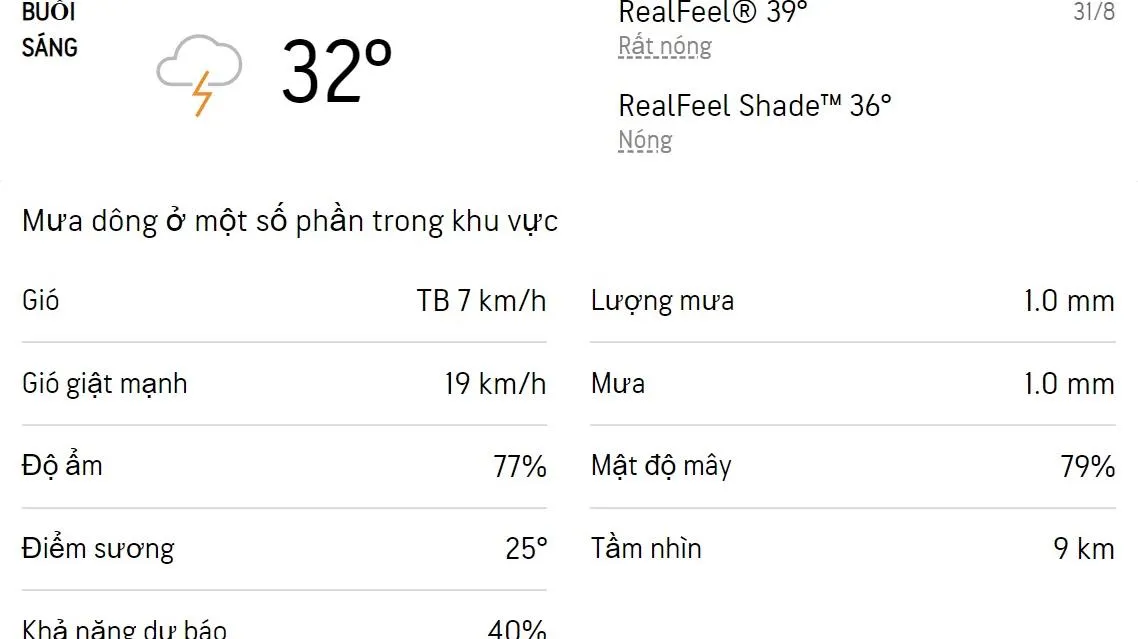 Dự báo thời tiết TPHCM hôm nay và ngày mai 1/9/2022: Có mưa, nhiệt độ cao nhất 33 độ C
