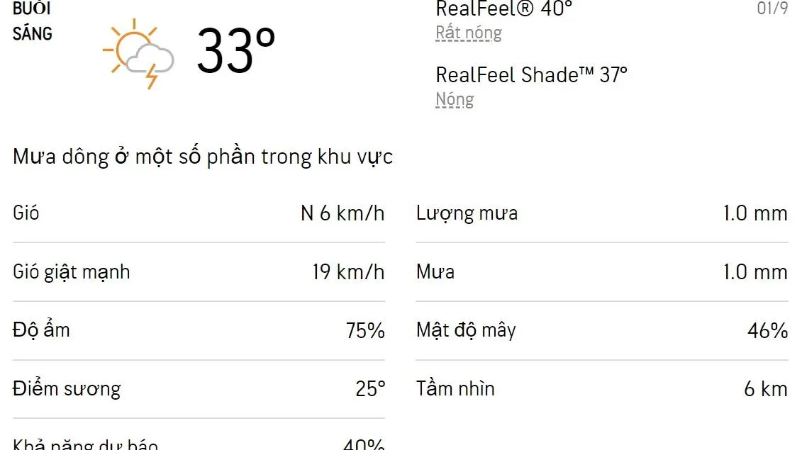 Dự báo thời tiết TPHCM hôm nay và ngày mai 2/9/2022: Sáng-chiều có mưa dông rải rác