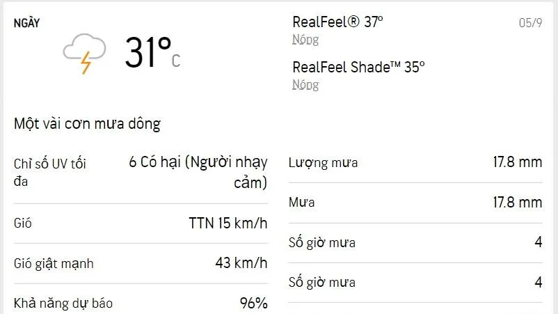 Dự báo thời tiết TPHCM hôm nay 5/9 và ngày mai 6/9/2022: Nắng nhẹ, chiều có mưa dông