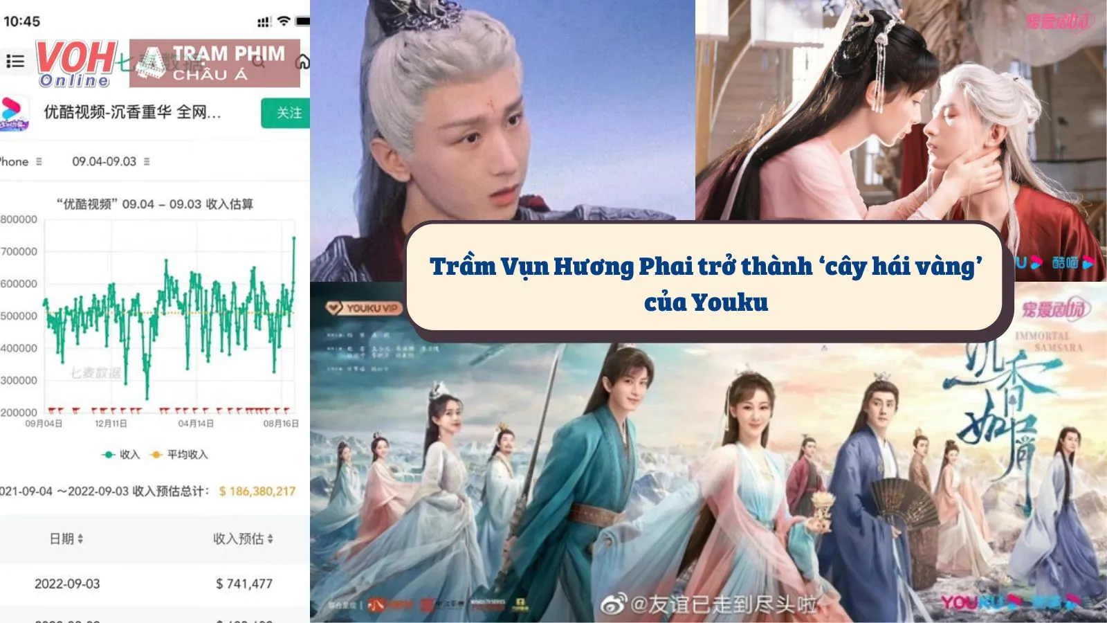 Trầm Vụn Hương Phai trở thành ‘cây hái vàng’ của Youku