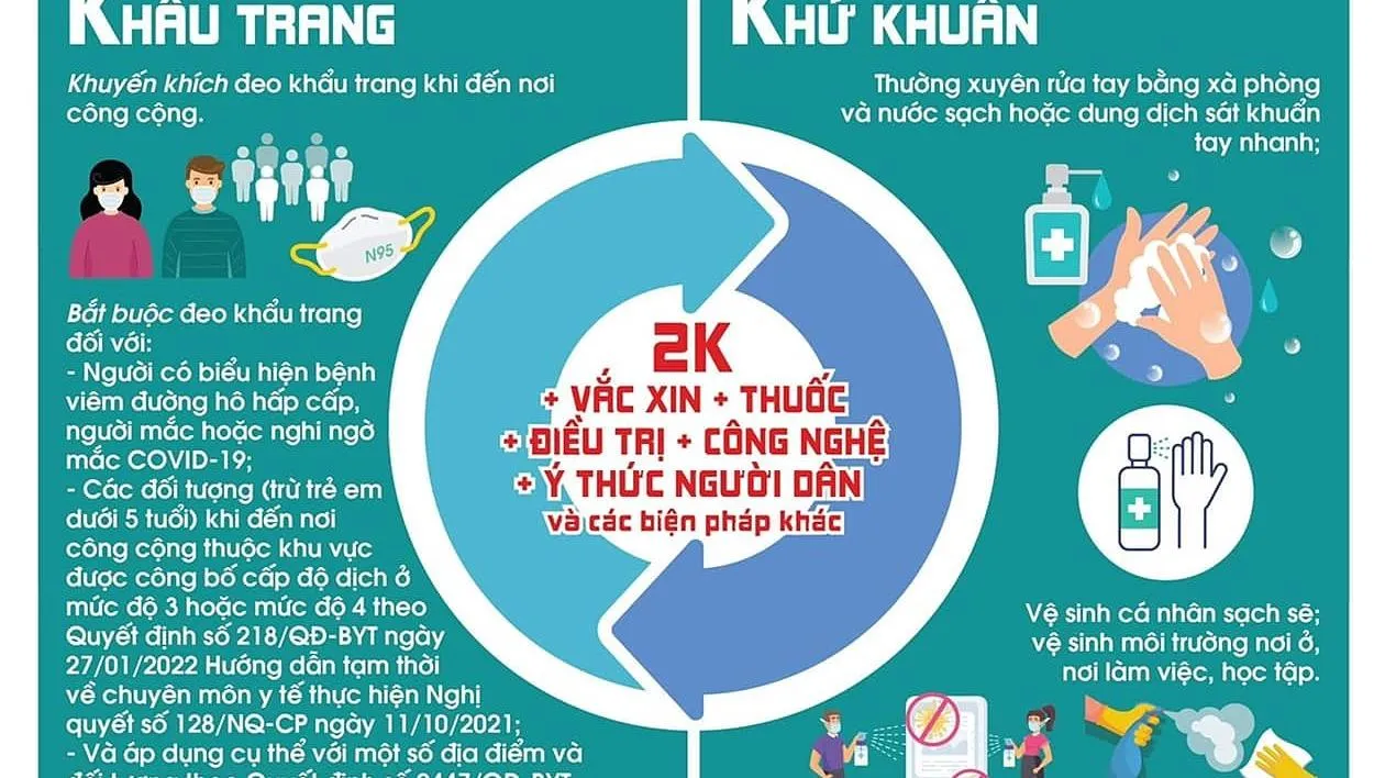 Tin nóng chiều 8/9: Thông điệp chống dịch Covid-19 giảm còn 2K+