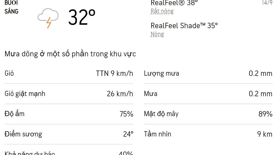 Dự báo thời tiết TPHCM hôm nay 14/9 và ngày mai 15/9/2022: Sáng chiều có mưa dông