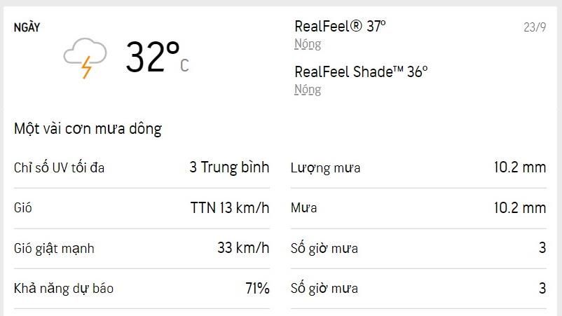 Dự báo thời tiết TPHCM hôm nay 23/9 và ngày mai 24/9/2022: ngày ít nắng, mưa dông rải rác